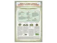 Оборудование для уроков НВП