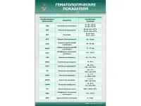 310_МУ0241_Гематологические_показатели