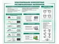 310_МУ0256_Стенд_Классификация_композитных_реставрационных_материалов