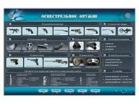 Оборудование для уроков НВП