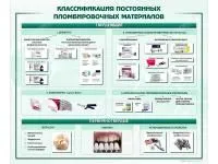310_МУ0257_Стенд_Классификация_постоянных_пломбировочных_материалов