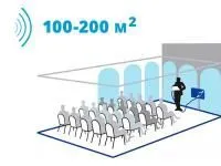 Стационарная система Исток С1 (100-200 м²)
