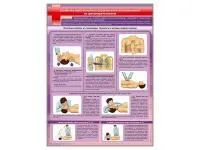 С1002 Стенд «Отработка приемов сердечно-легочной реанимации на тренажере-манекене»