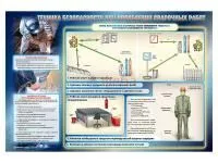 Т1016 Стенд «Техника безопасности при проведении сварочных работ»