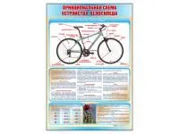 300_С2127 Стенд Принципиальная схема устройства велосипеда 1