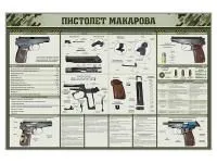 В2073 Стенд «Пистолет Макарова»