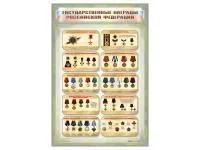 Оборудование для уроков НВП