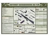 Оборудование для уроков НВП