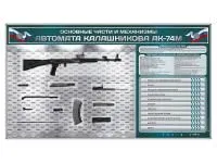 В2038 Электрифицированный стенд «Основные части и механизмы автомата Калашникова АК-74М» с полноразмерными макетами деталей