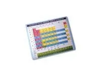 900_f900-110_Пособие_Периодическая_система_Менделеева