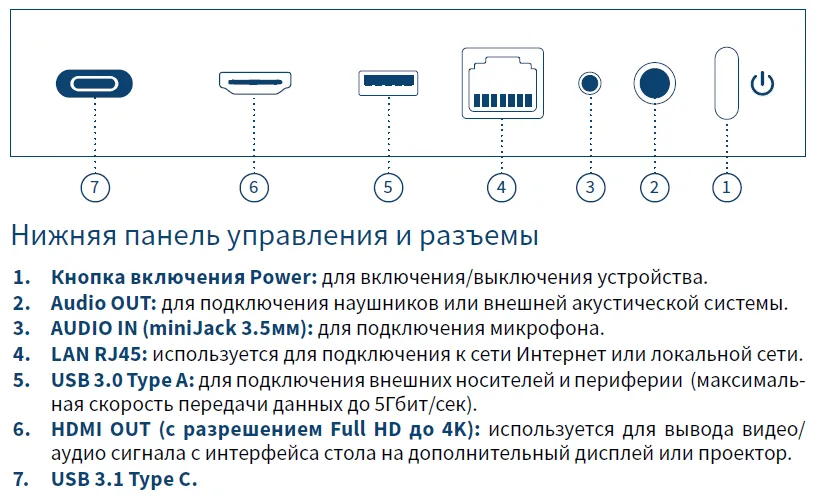 Разъемы сенсорного стола NexTable One