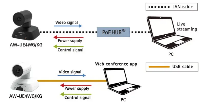 Примеры использования и подключения PTZ-камеры Примеры использования и подключения PTZ-камеры