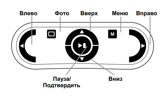 Клавиатура