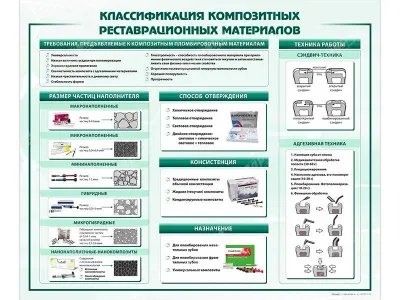 310_МУ0256_Стенд_Классификация_композитных_реставрационных_материалов