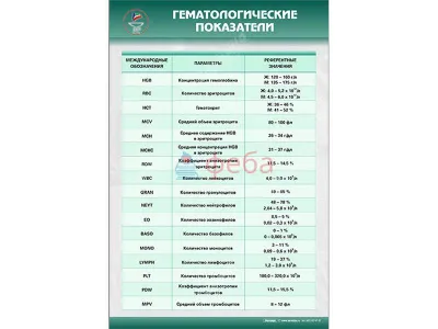 310_МУ0241_Гематологические_показатели