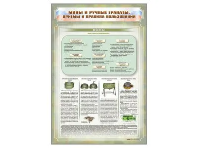 В1021 Стенды «Мины и ручные гранаты. Приемы и правила пользования»