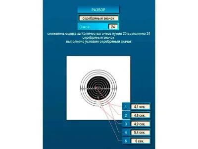 Программа «Спортивная стрельба» f400-18 Программа «Спортивная стрельба»