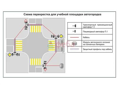 300_АГ0014_Учебная площадка по ПДД (автогородок) для детей с переносным оборудованием. Вариант 6