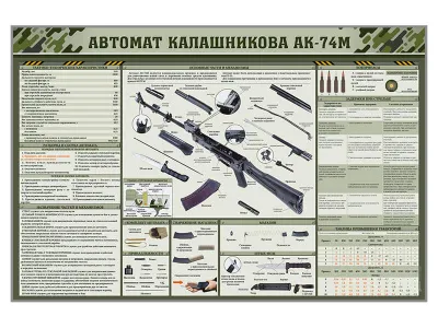 В2070 Стенд «Автомат Калашникова АК-74М»