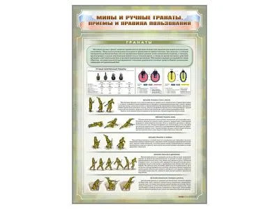 В1021 Стенды «Мины и ручные гранаты. Приемы и правила пользования»