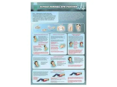Комплект дидактических модулей «Способы остановки кровотечения, сердечно-легочная реанимация, транспортные положения, первая помощь при скелетной травме, ранениях и термической травме», 5 шт._3