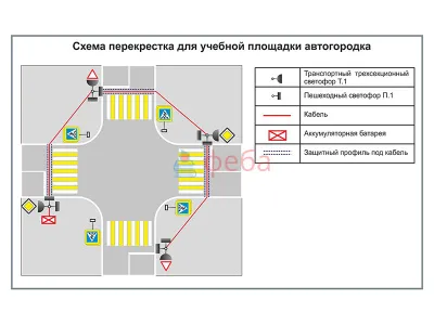 300_АГ0010_Учебная площадка по ПДД (автогородок) для детей с переносным оборудованием. Вариант 2