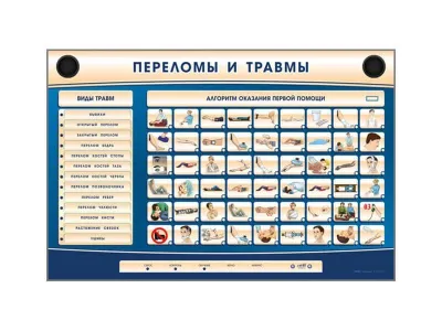 Трехсекционный базовый комплект «Травмы, Кровотечения, Ожоги»_2