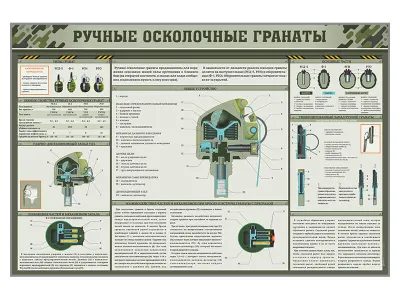 В2080 Стенд «Ручные осколочные гранаты»