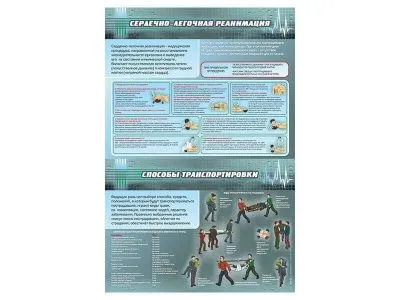 Комплект дидактических модулей «Способы остановки кровотечения, сердечно-легочная реанимация, транспортные положения, первая помощь при скелетной травме, ранениях и термической травме», 5 шт._1