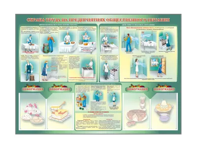 Т1004 Стенд-уголок «Охрана труда на предприятиях общественного питания»