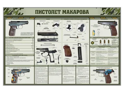 В2073 Стенд «Пистолет Макарова»