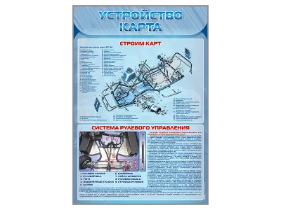 300_С2707 Стенды Устройство карта 2