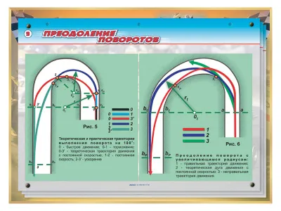 300_К1125 Магнитно-маркерная доска Основы картинга с комплектом тематических фолий 1
