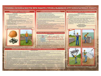 Т1014 Стенд «Техника безопасности для стропальщиков при проведении грузоподъемных работ»