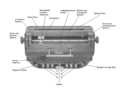 Пишущая машинка Perkins Brailler Classic®_схема