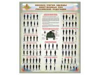 Стенд «Военная форма одежды Вооруженных сил Российской Федерации»