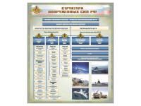Стенд «Структура Вооруженных сил Российской Федерации»