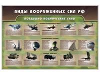 Стенд «Виды вооруженных сил РФ»