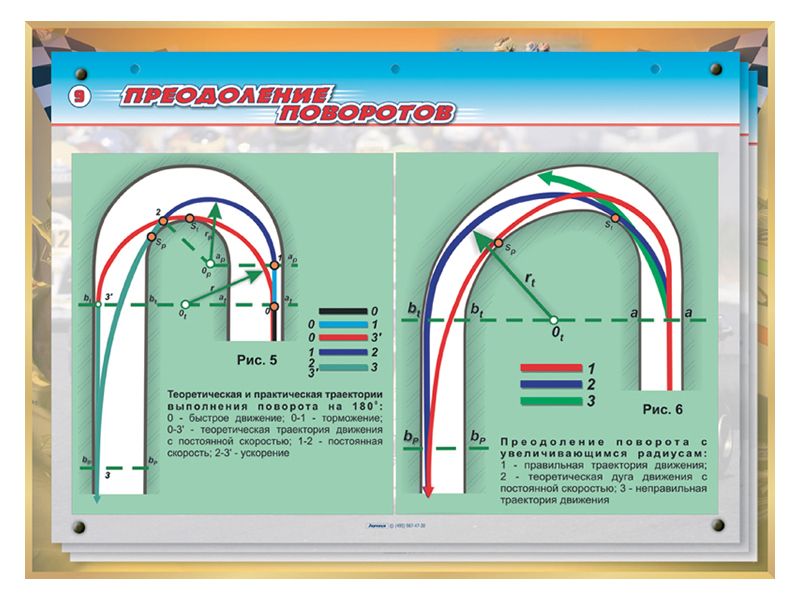 Как правильно проходить повороты на картинге схема