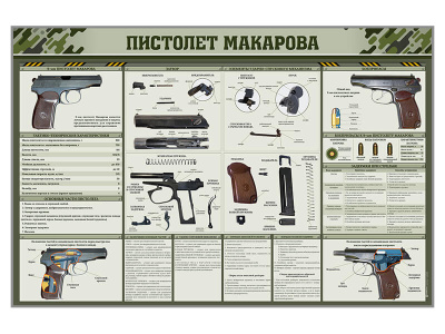 В2073 Стенд «Пистолет Макарова»